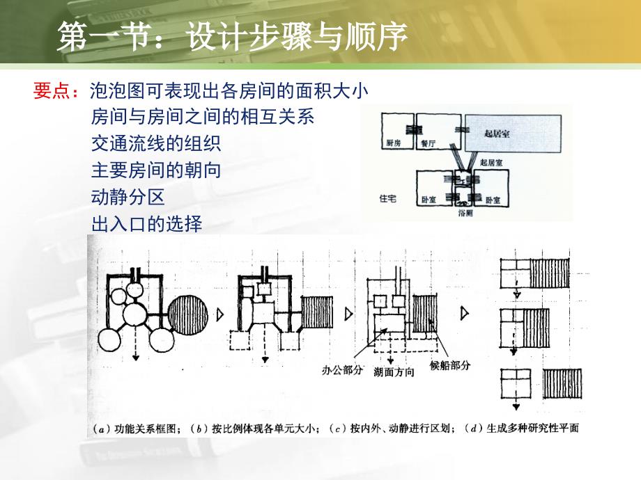 大学生宿舍设计开题_第4页