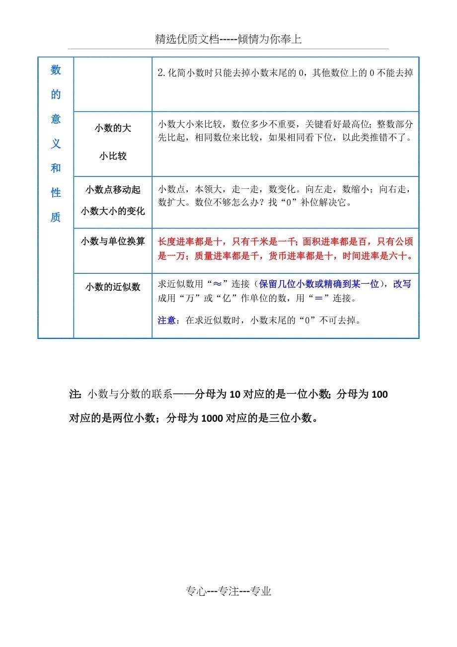 四年级第四单元小数的认识知识点整理_第5页