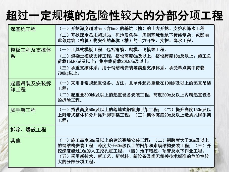 十七专项施工方案_第4页