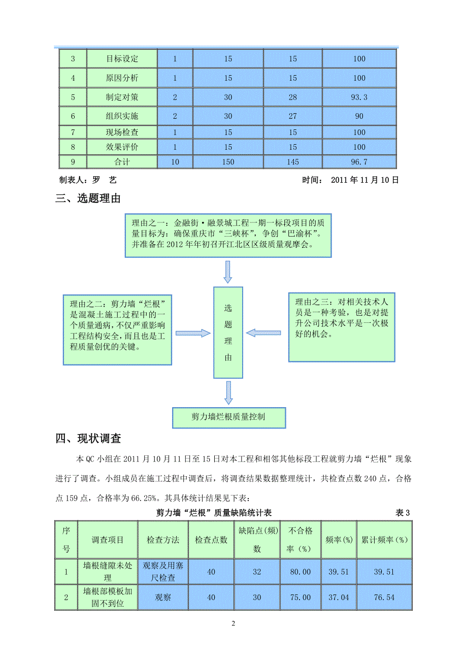 2011年 qc成果剪力墙烂根.doc_第4页