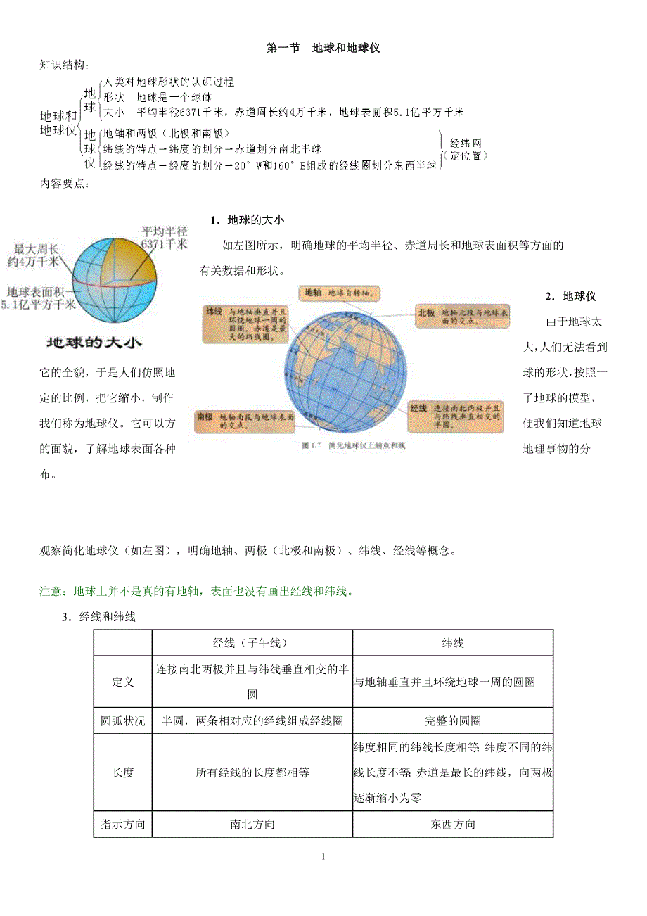 初一地理地球和地球仪1_第1页