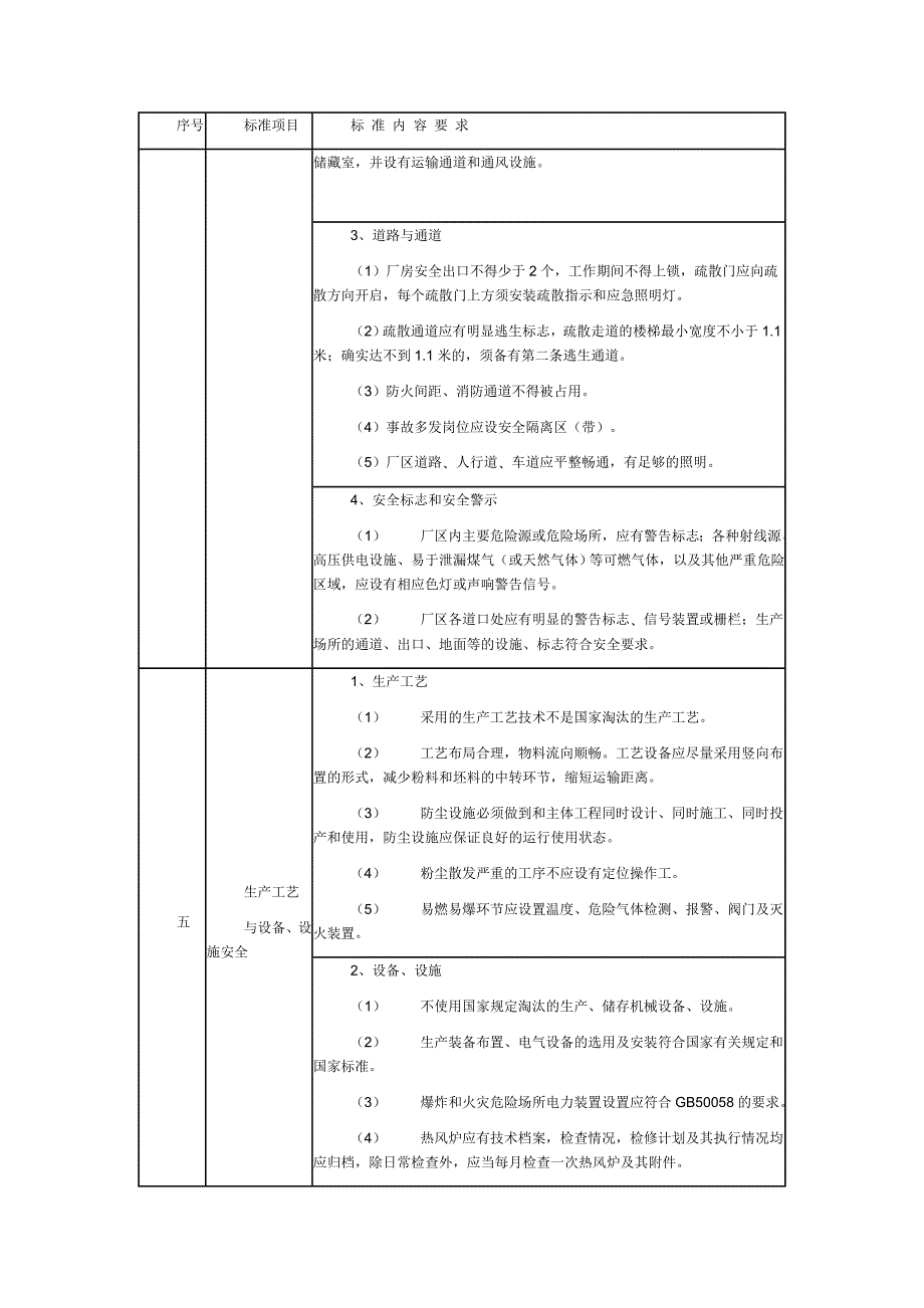 陶瓷生产企业安全生产规范化管理标准_第3页