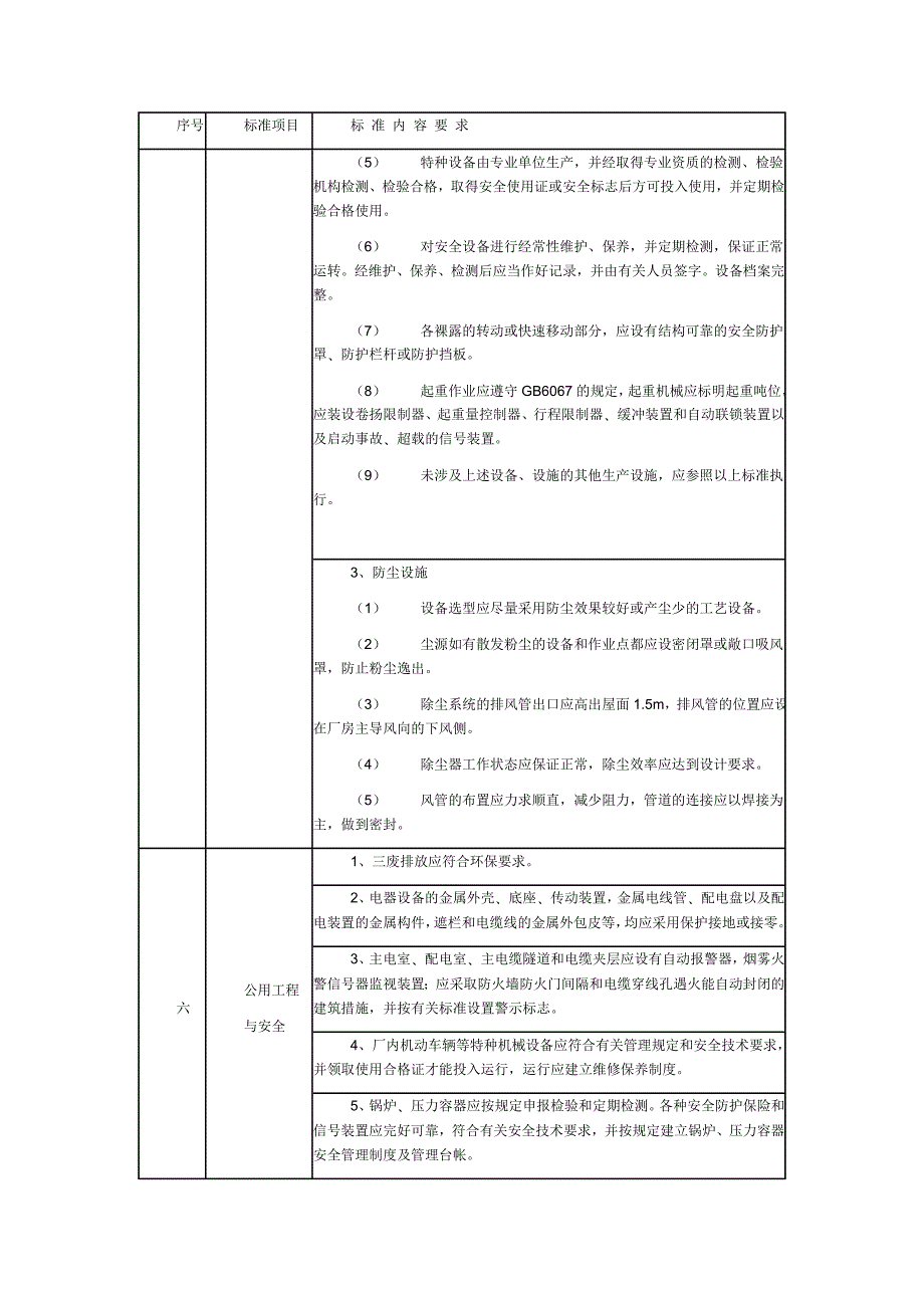 陶瓷生产企业安全生产规范化管理标准_第4页