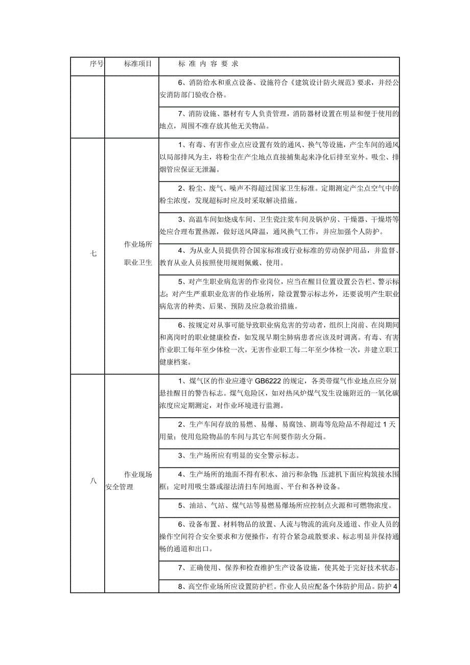 陶瓷生产企业安全生产规范化管理标准_第5页