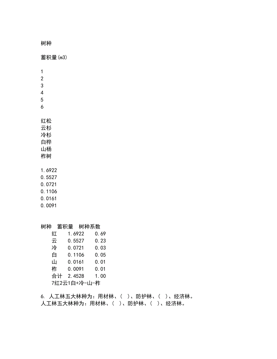 四川农业大学21春《林木遗传育种》离线作业2参考答案3_第2页