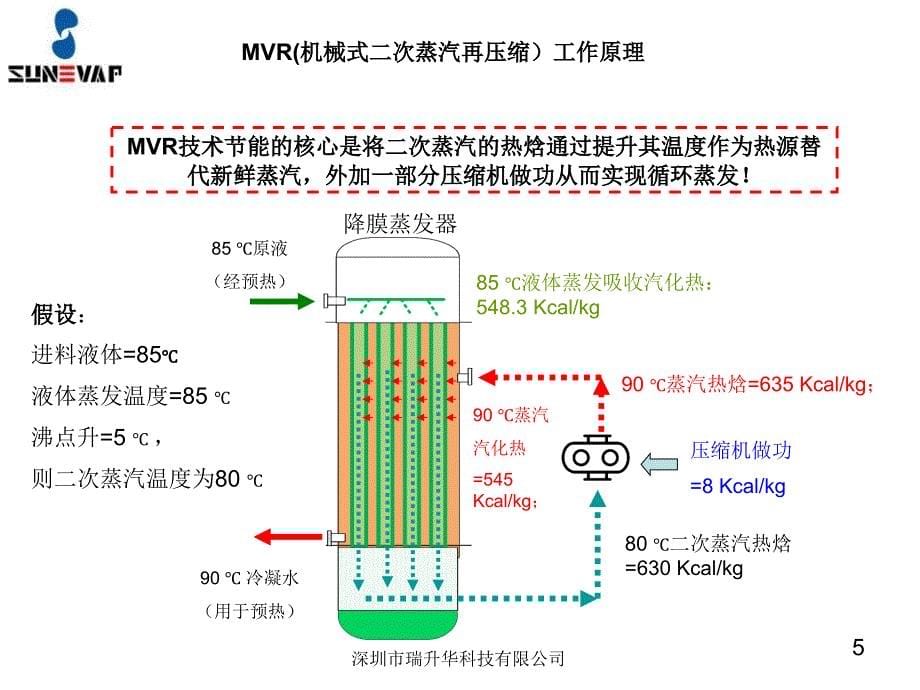 MVR机械式二次蒸汽再压缩技术介绍课件_第5页