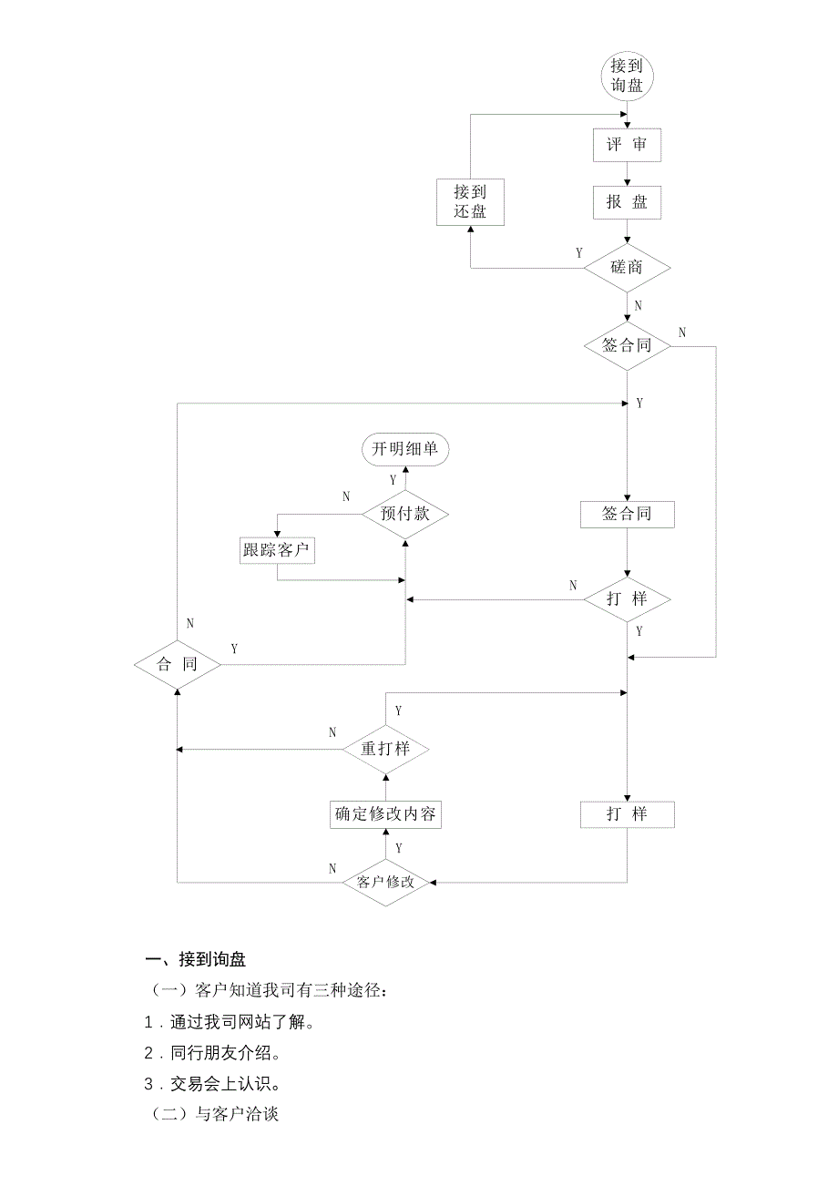 国际贸易部工作流程修改1--最新修订版.doc_第2页