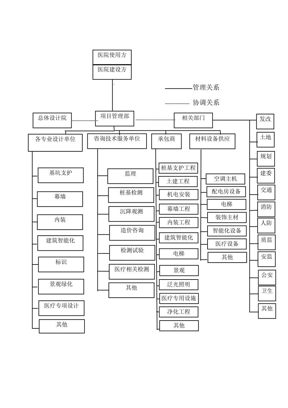 第一章-项目管理方案总体框架剖析_第5页