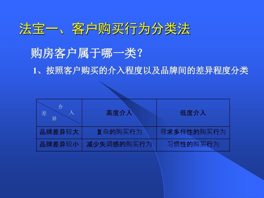 客户心理分析ppt课件_第3页