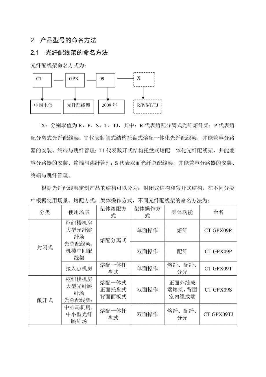 中国电信集团产品命名方法与编码规则V20_第5页