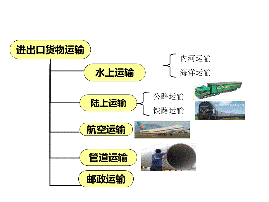 中国贸易主要航线及世界著名港口(图文)讲述_第2页