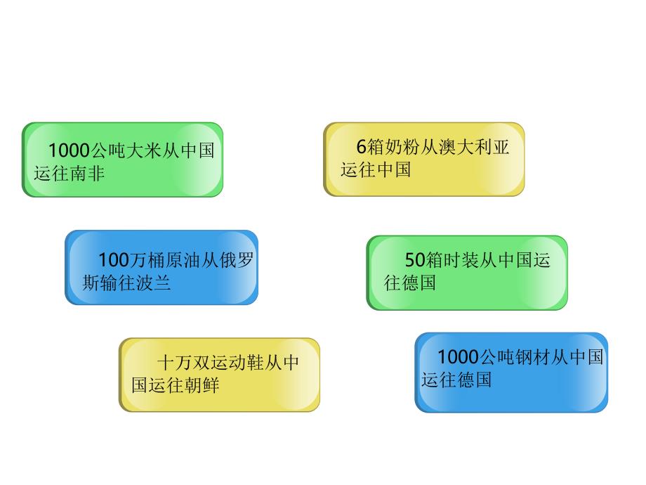 中国贸易主要航线及世界著名港口(图文)讲述_第4页