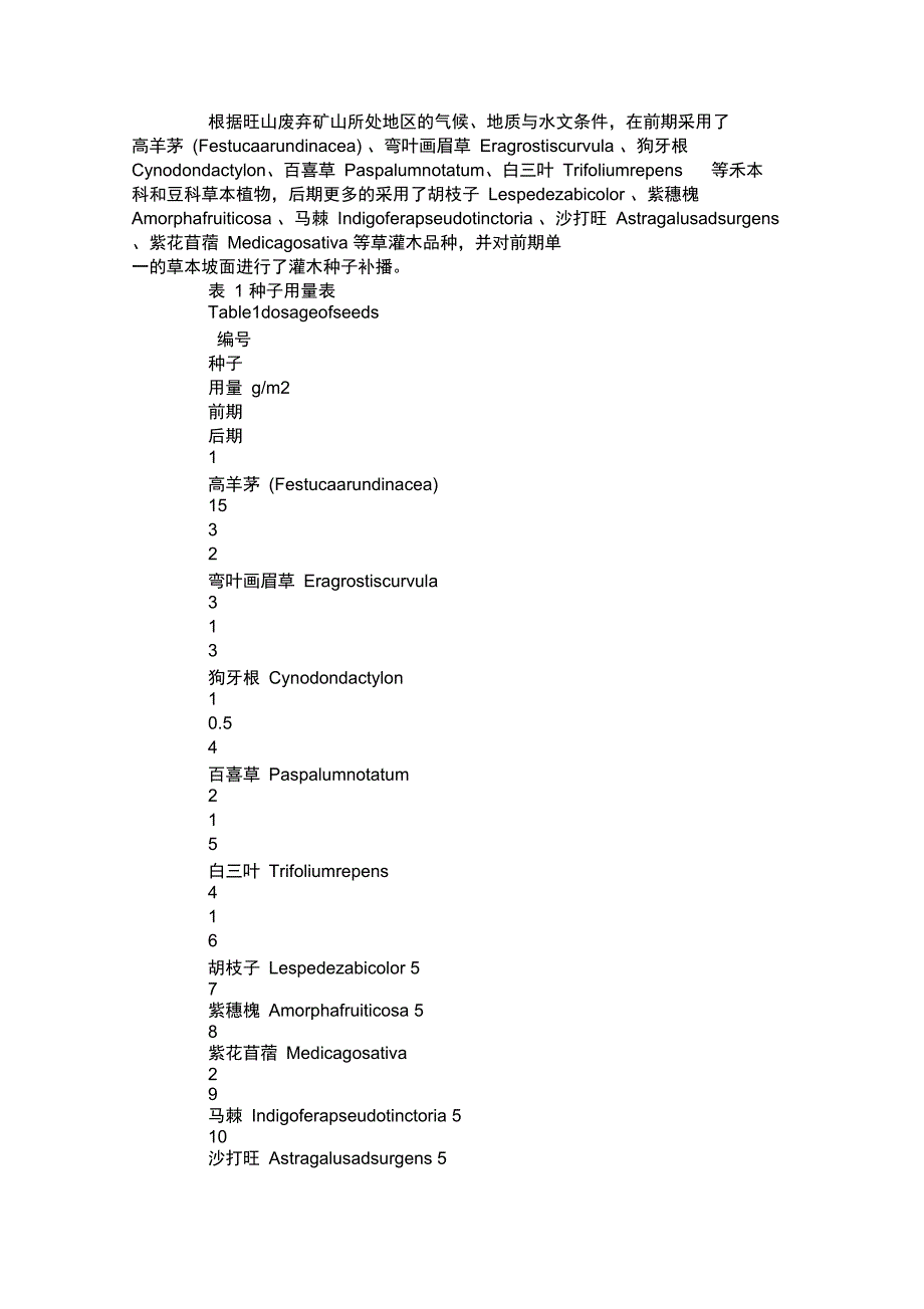 生态环境恢复技术苏州旺山废弃矿山应用生态环境论文精_第2页