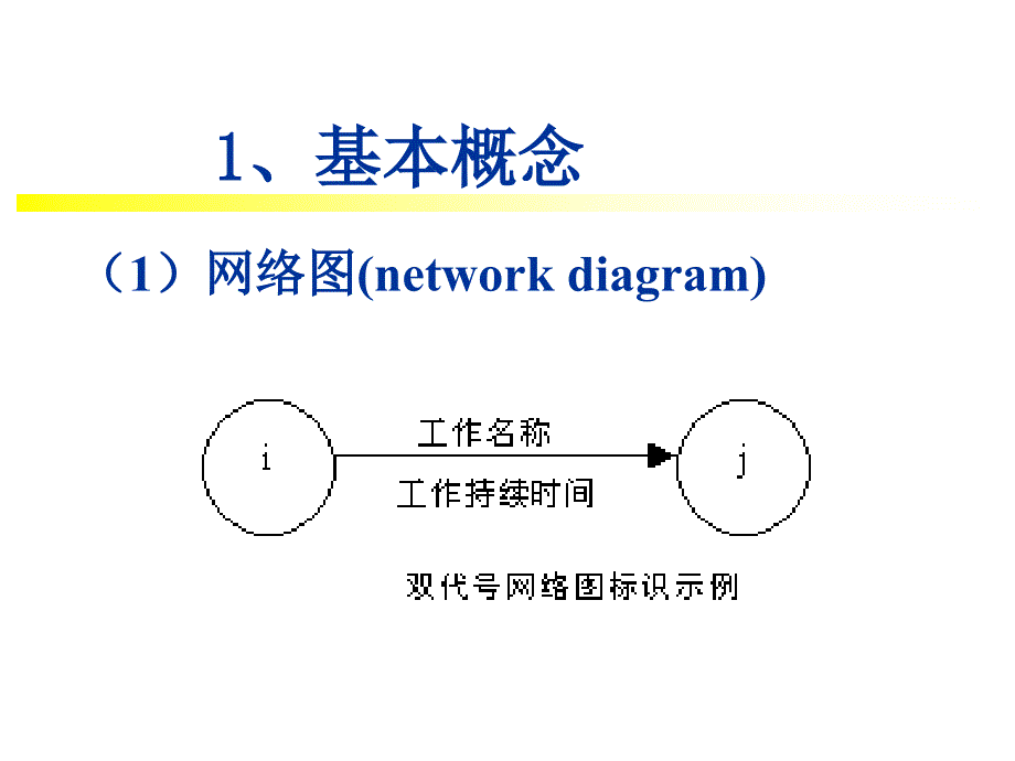 项目进度管理117页_第4页