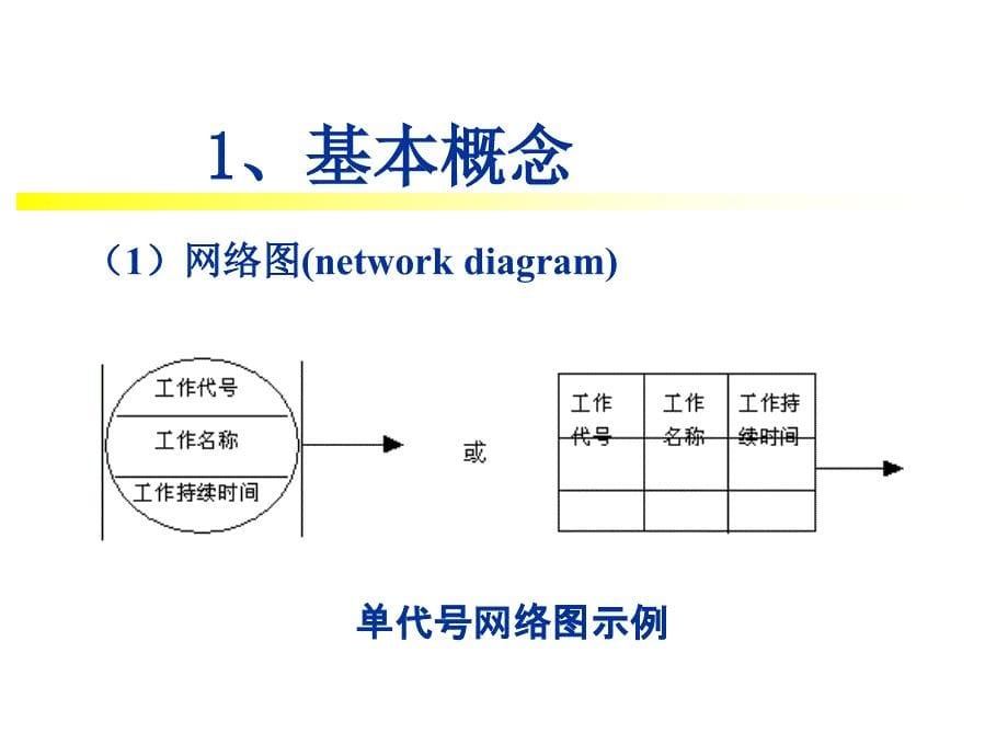 项目进度管理117页_第5页