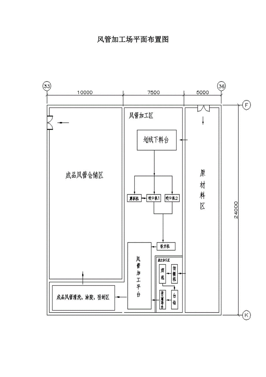 洁净风管制作安装方案_第2页