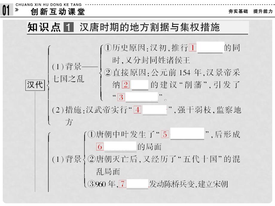 高中历史 第一单元《第4课 专制集权的不断加强》复习配套课件 岳麓版必修1_第4页