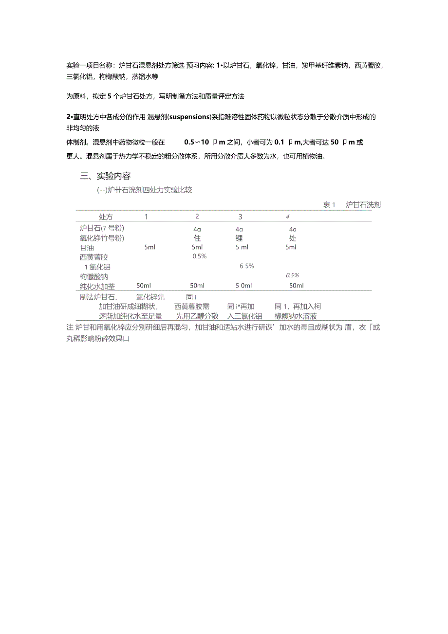 炉甘石混悬剂处方筛选_第1页