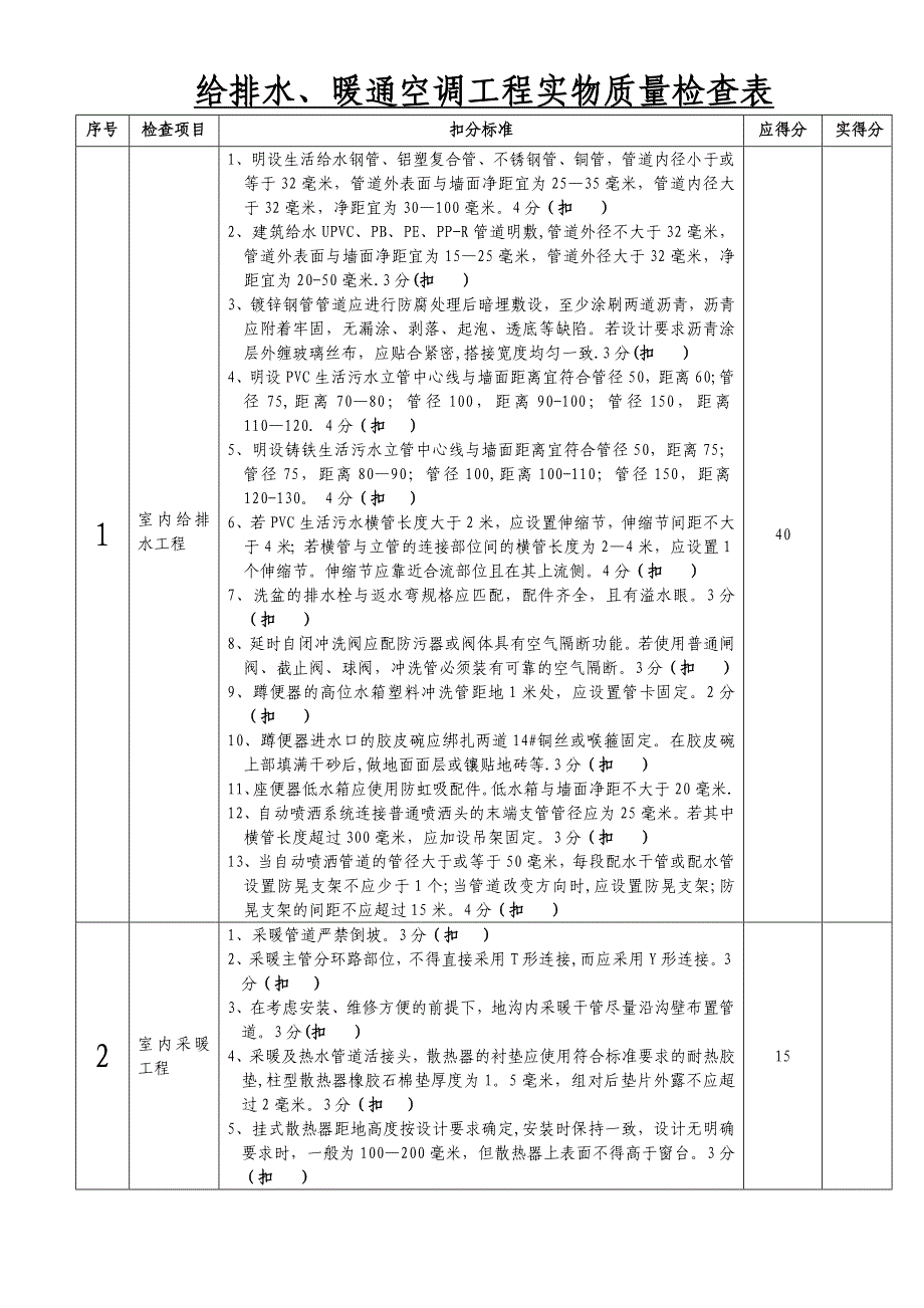 水电暖工程检查表_第1页