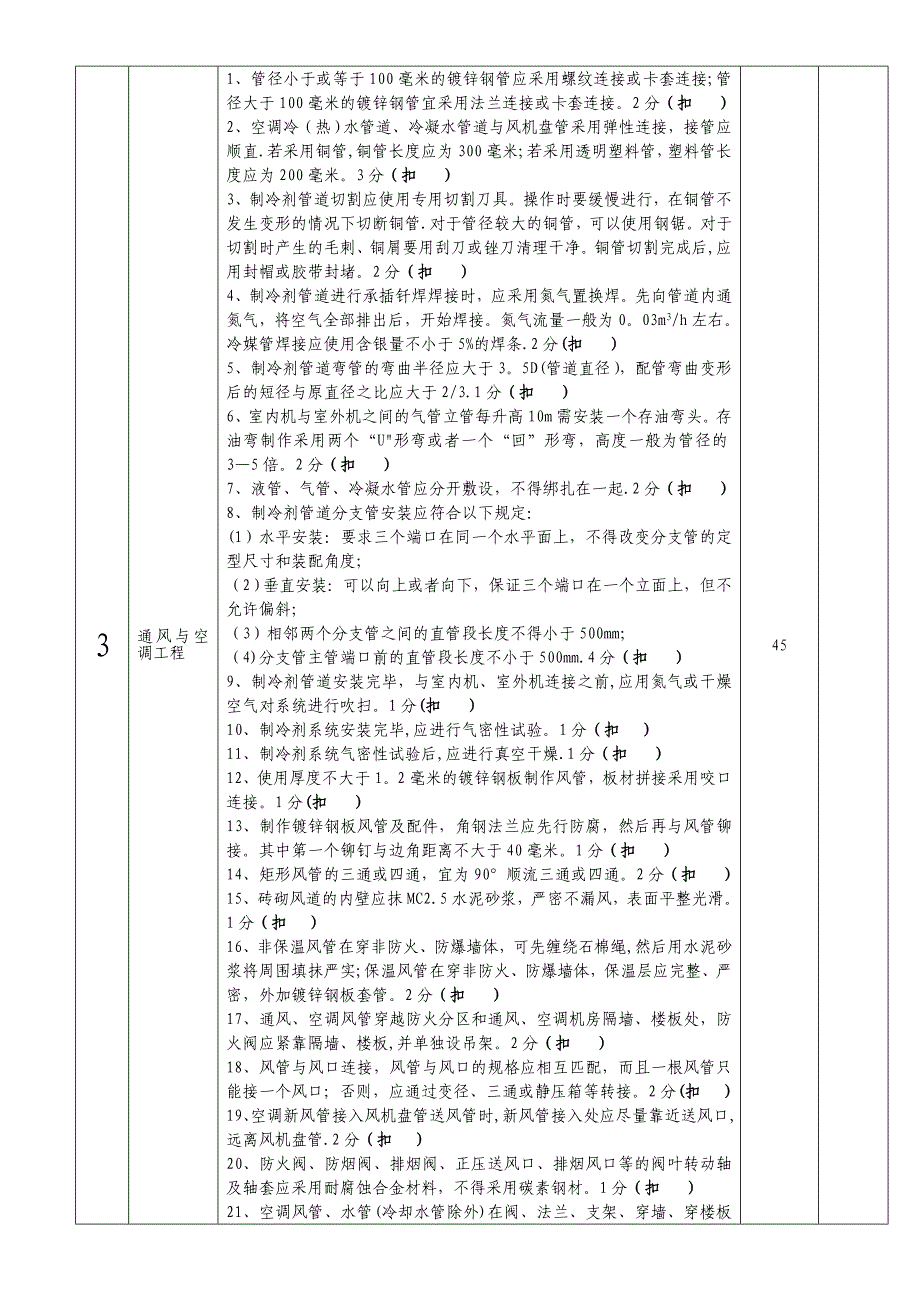 水电暖工程检查表_第2页