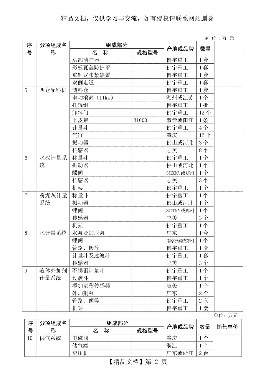 HZS180混凝土搅拌站配置方案_第3页