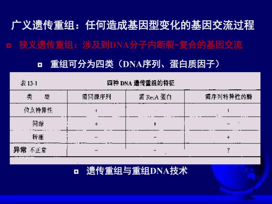 实验93RedET同源重组XXXX325_第4页