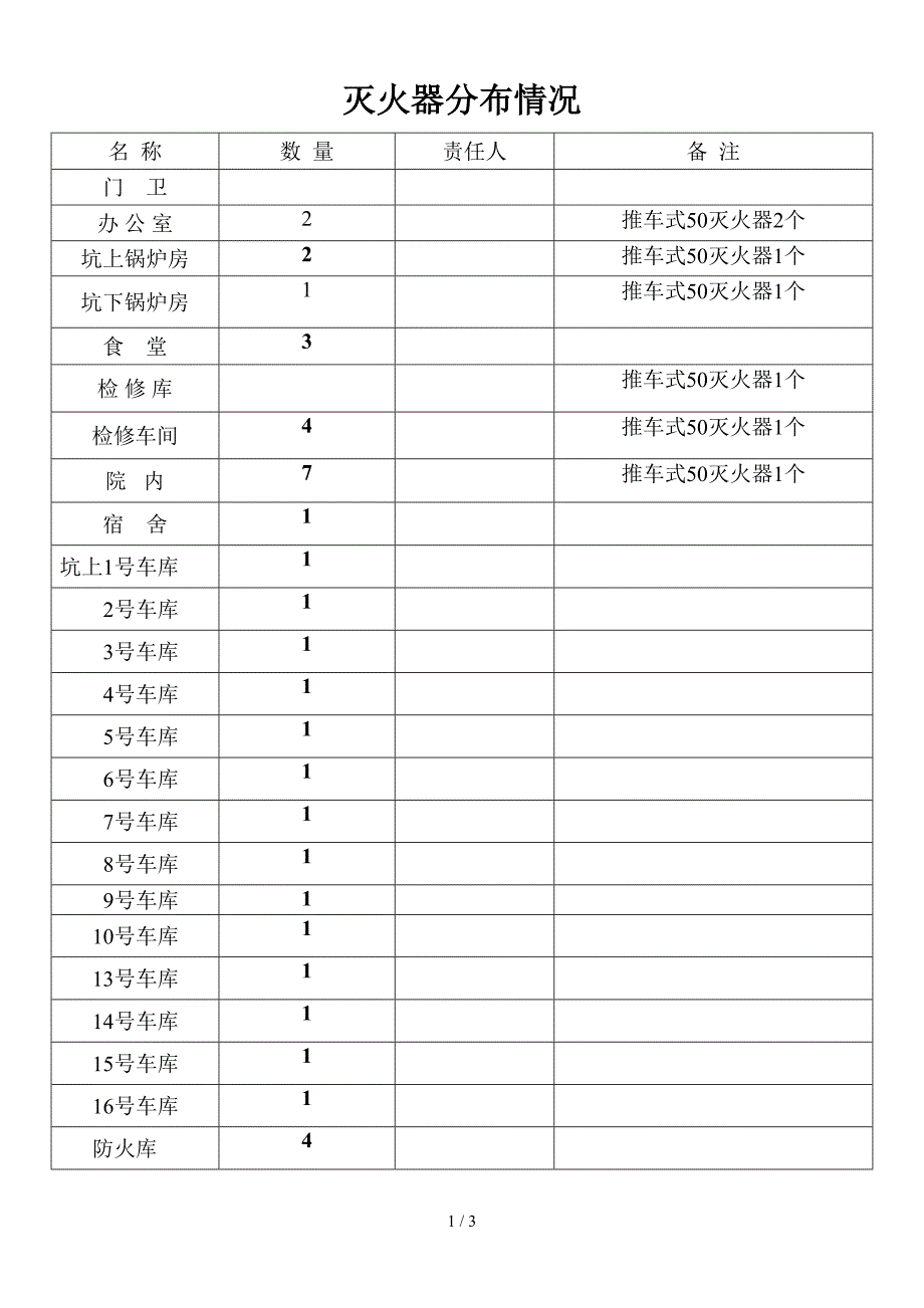 灭火器分布情况_第1页