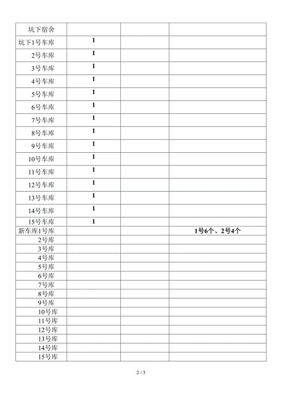 灭火器分布情况_第2页