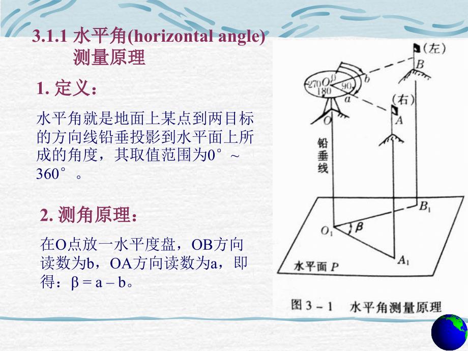 土木工程测量：第3章 角度测量_第4页