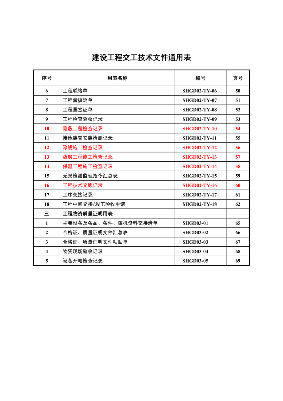 建设工程交工技术文件通用表_第4页