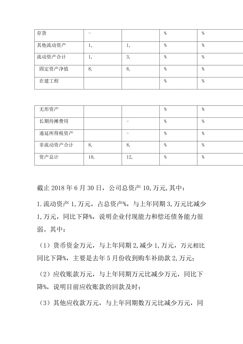 市公共交通有限公司2018年6财务报告_第2页