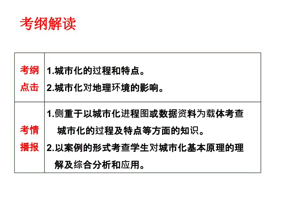 高中三年级地理必修2第一课时课件_第3页