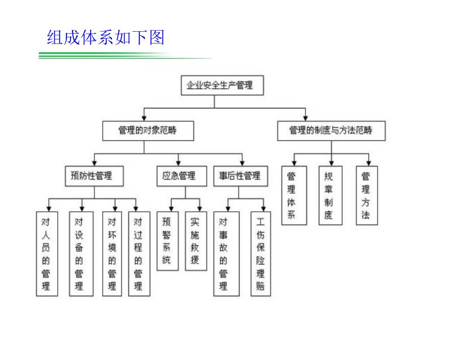 安全管理及制度_第4页