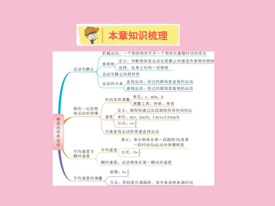 八年级物理上册第三章物质的简单运动全章知识解读新版北师大版ppt课件_第2页