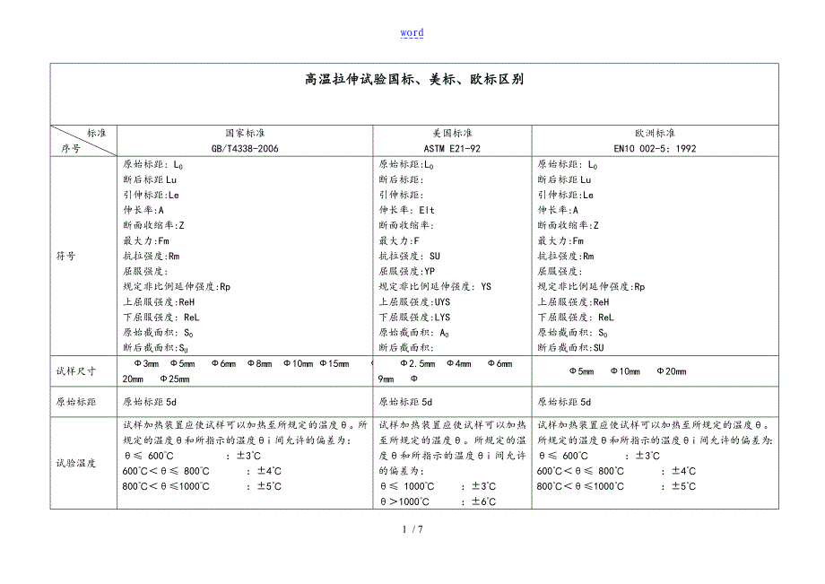 国标、美标、欧标区别_第1页