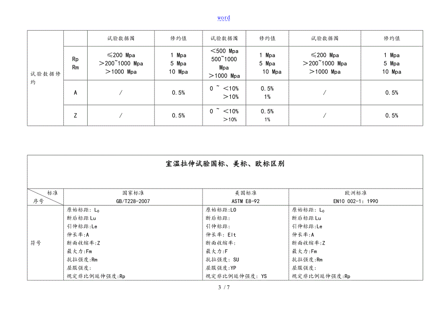 国标、美标、欧标区别_第3页
