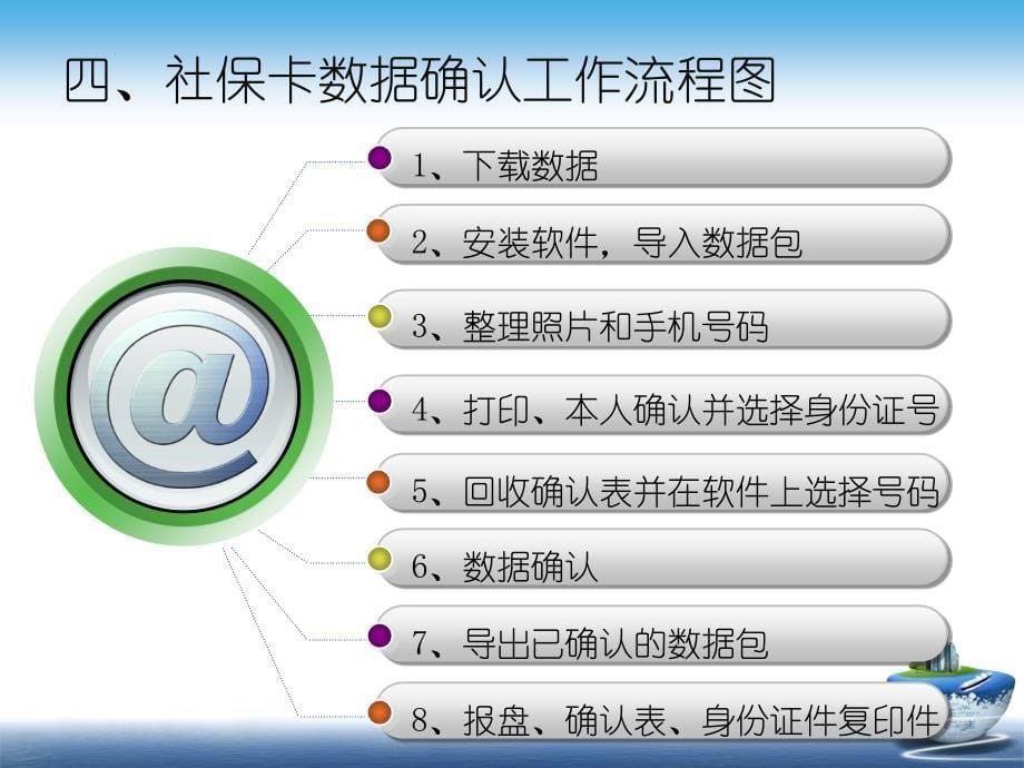 大连社保卡教程课件_第5页