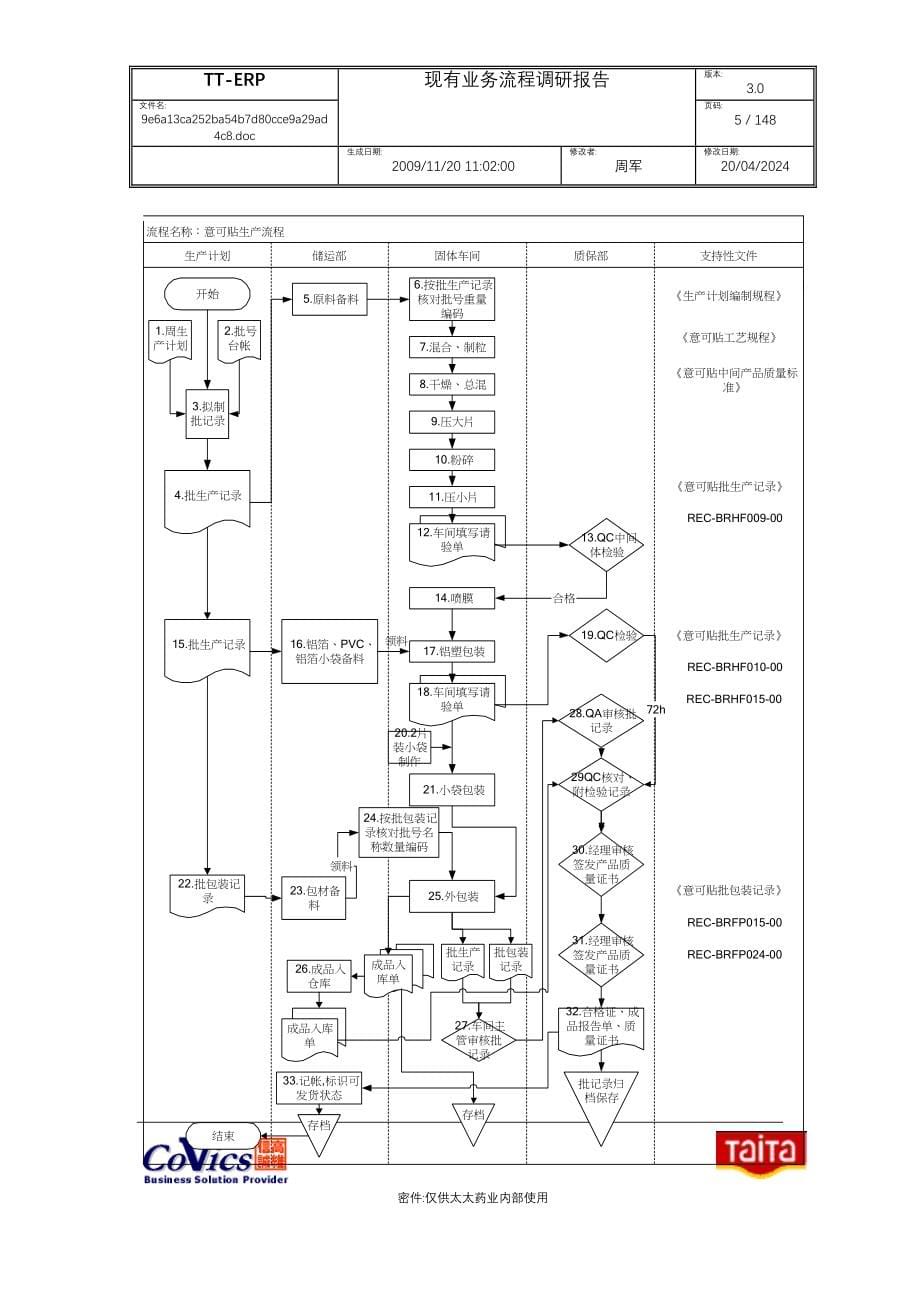 太太药业全套 现有业务调研报告_第5页