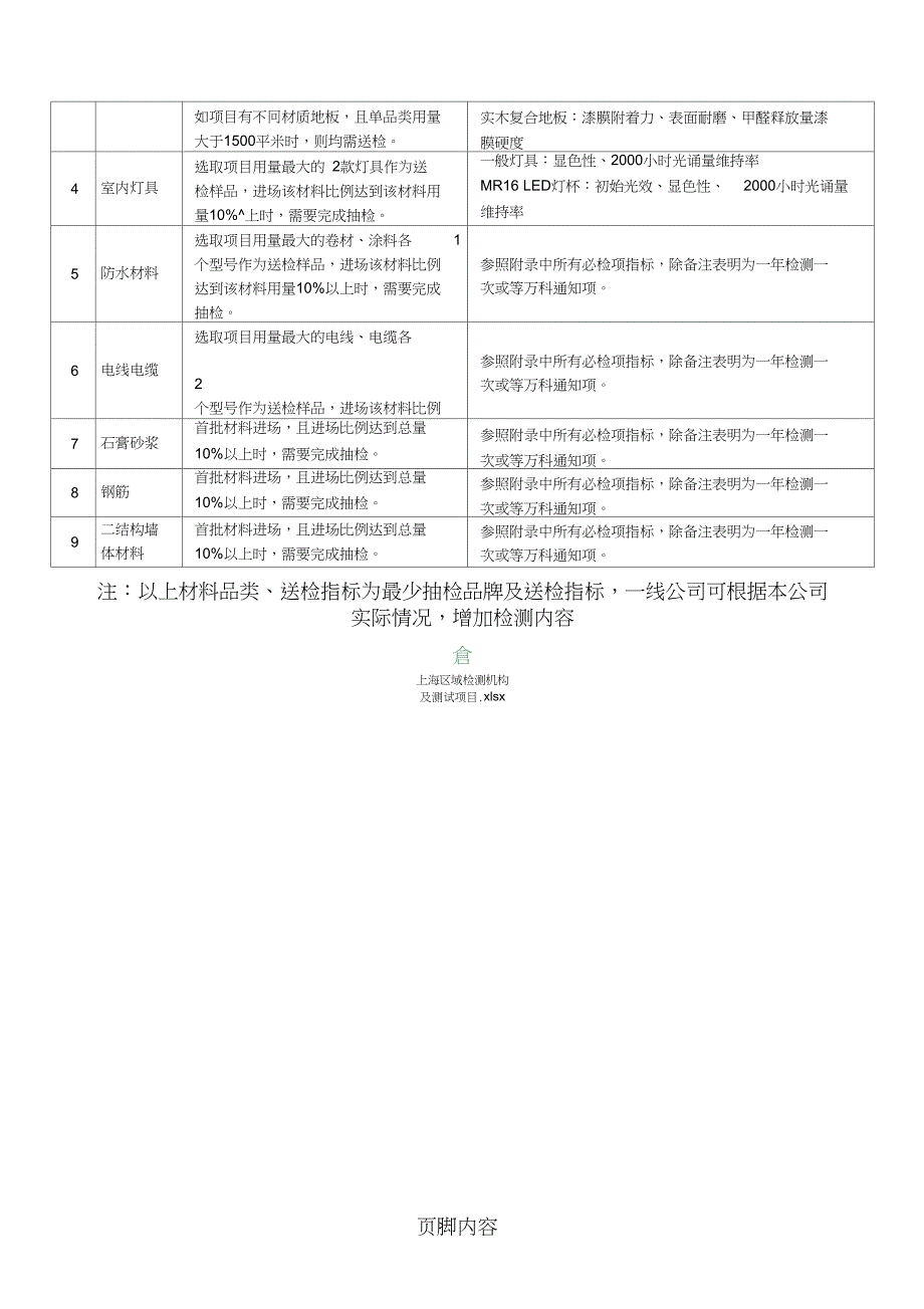 上海区域材料进场抽检要求(正式发布)_第4页