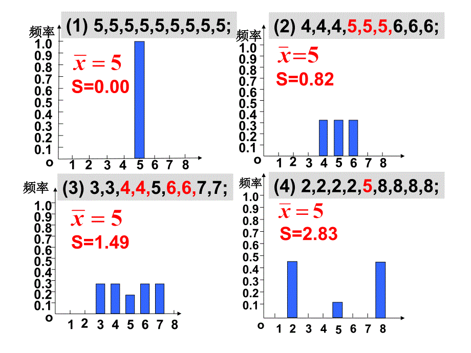 样本估计总体_第3页