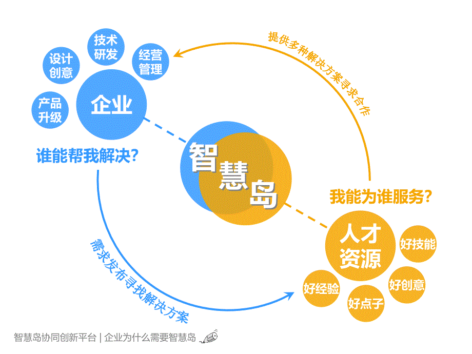 智慧岛协同创新平台_第3页