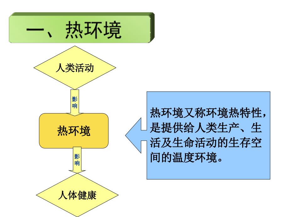 物理性污染控制热污染及其控制PPT演示课件_第4页