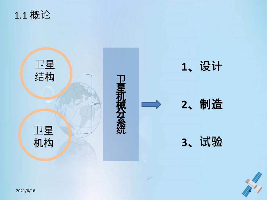 卫星结构设计与分析上_第4页