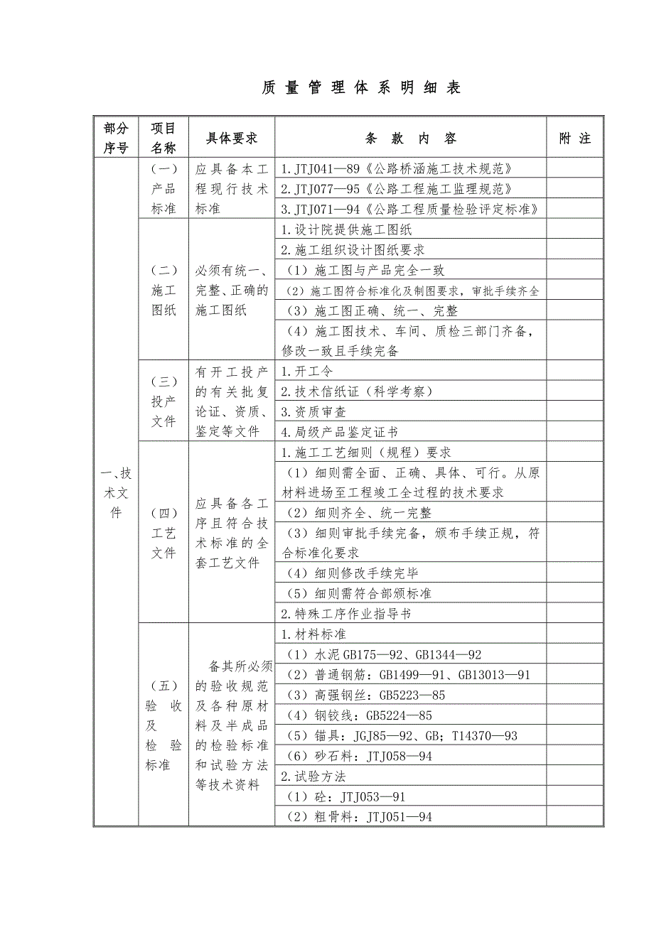 1.8质量安全保证体系_第4页