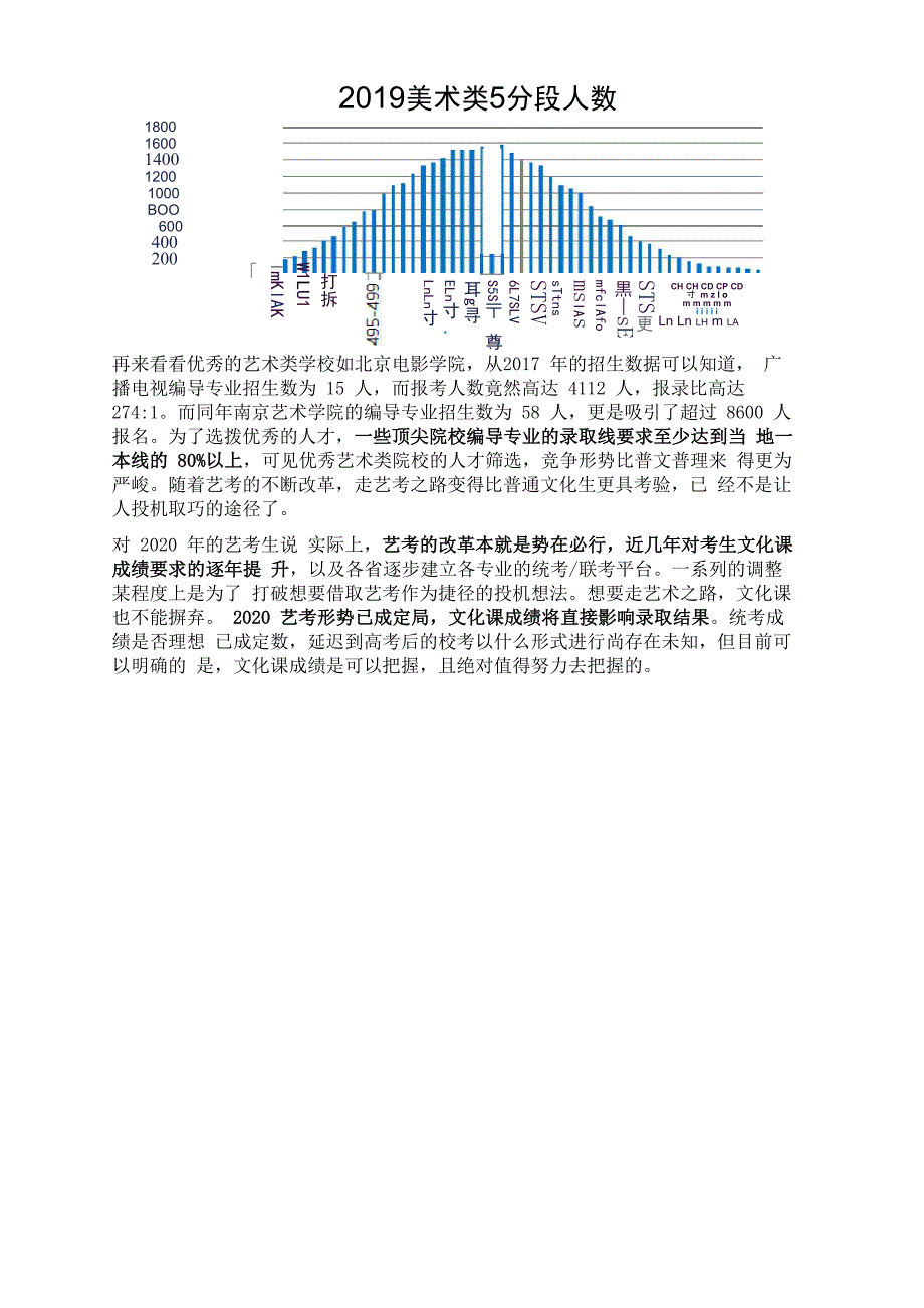 2020艺考政策巨变_第3页