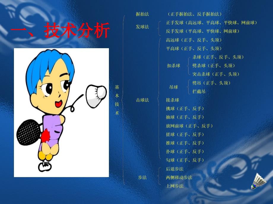 《羽毛球专项理论》PPT课件.ppt_第2页