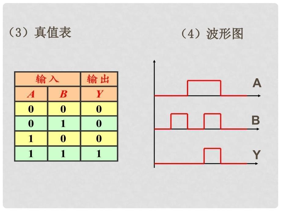 湖北省丹江口市高中物理 第二章 恒定电流 2.10 简单的逻辑电路课件2 新人教版选修31_第5页