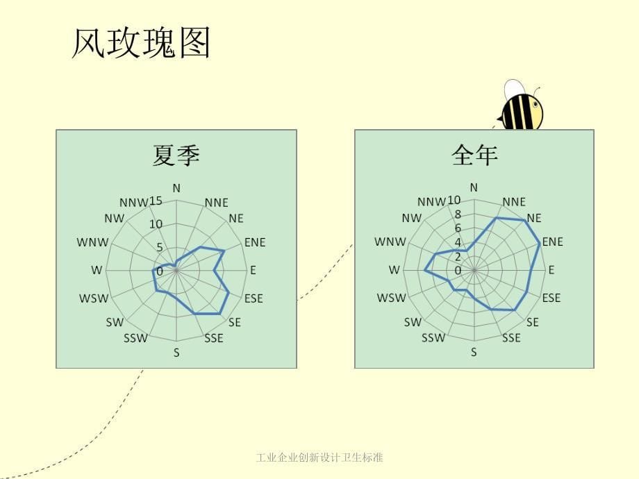 工业企业创新设计卫生标准_第5页