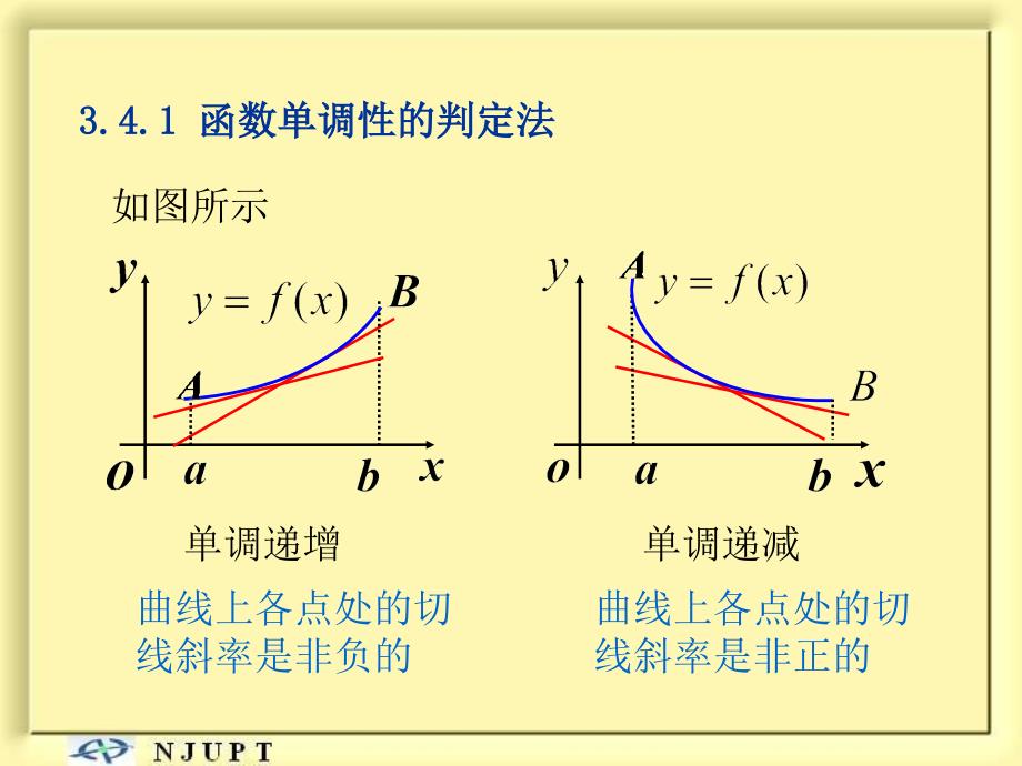 调性和极值课件_第2页