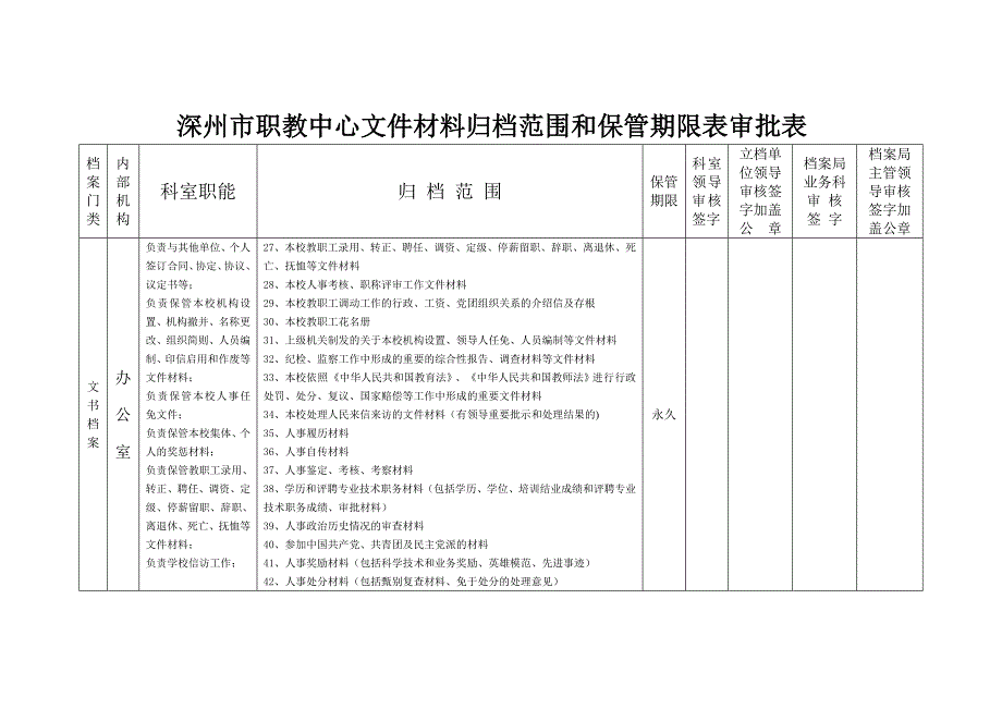 深州市局机关文件材料归档范围和保管期限表审批表_第3页